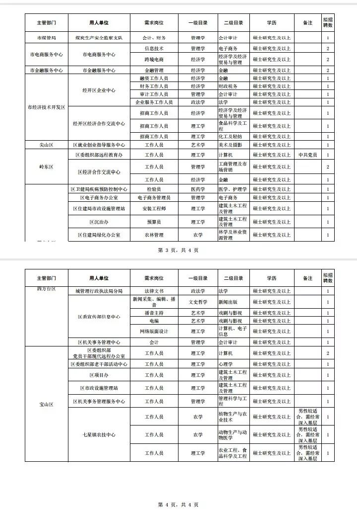 和田地区市公安局最新招聘信息全面解析