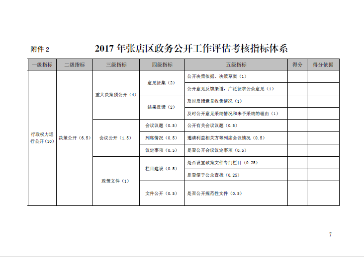 官渡区康复事业单位最新人事任命