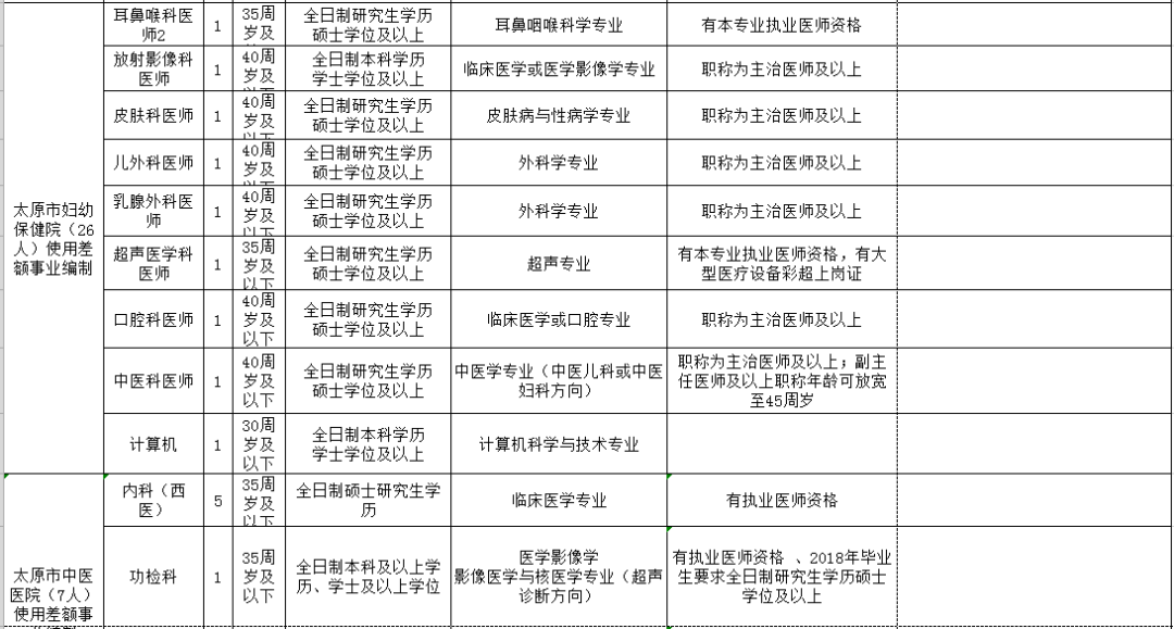 焦作市市人口和计划生育委员会最新招聘信息