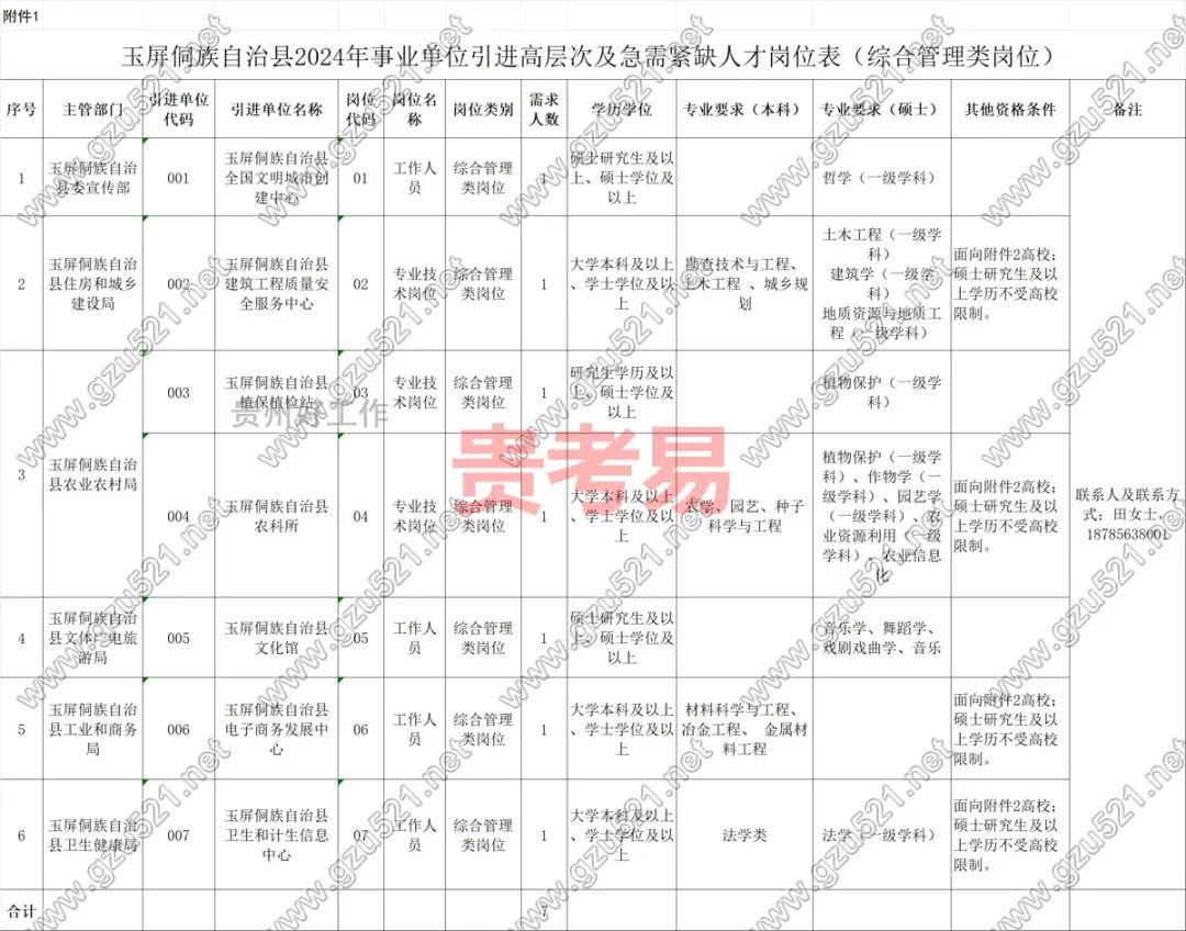 玉屏侗族自治县农业农村局招聘启事概览