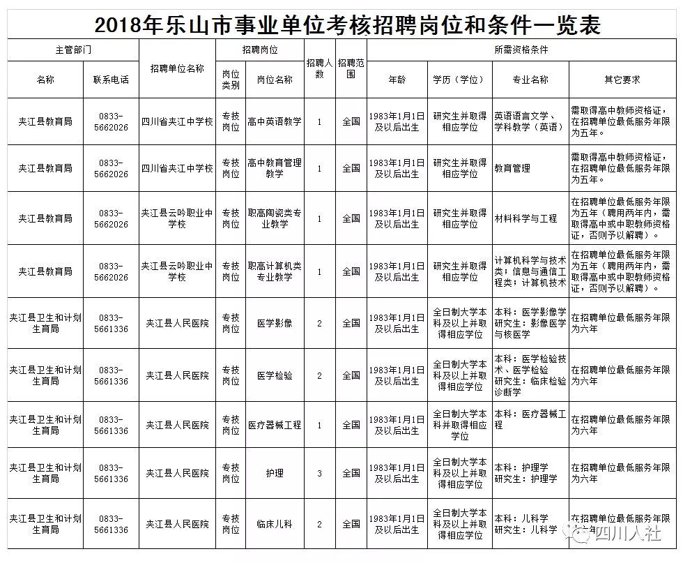 夹江县水利局最新招聘信息与动态概览