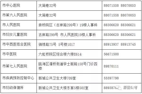 金门县计生委最新招聘信息与职业发展机会深度解析