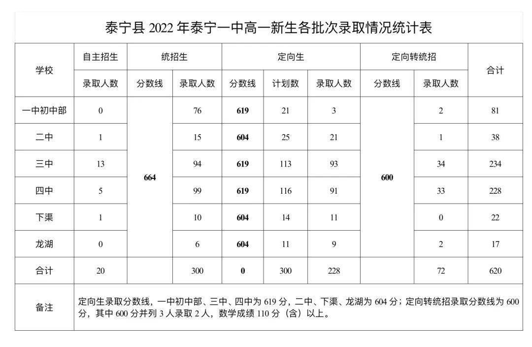 建宁县初中未来发展规划概览