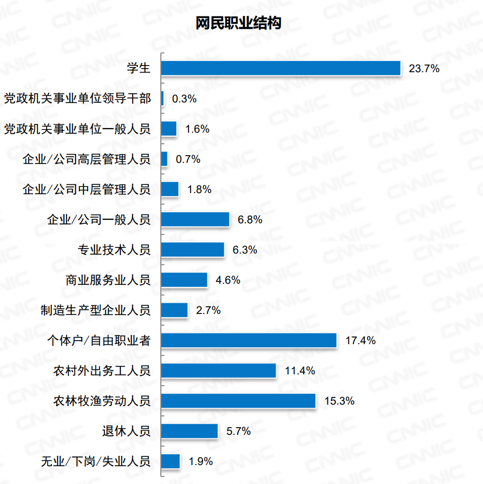 怕良最新项目