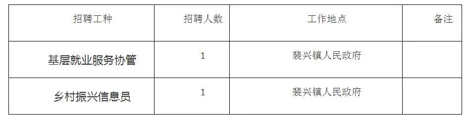 微山县医疗保障局最新招聘启事