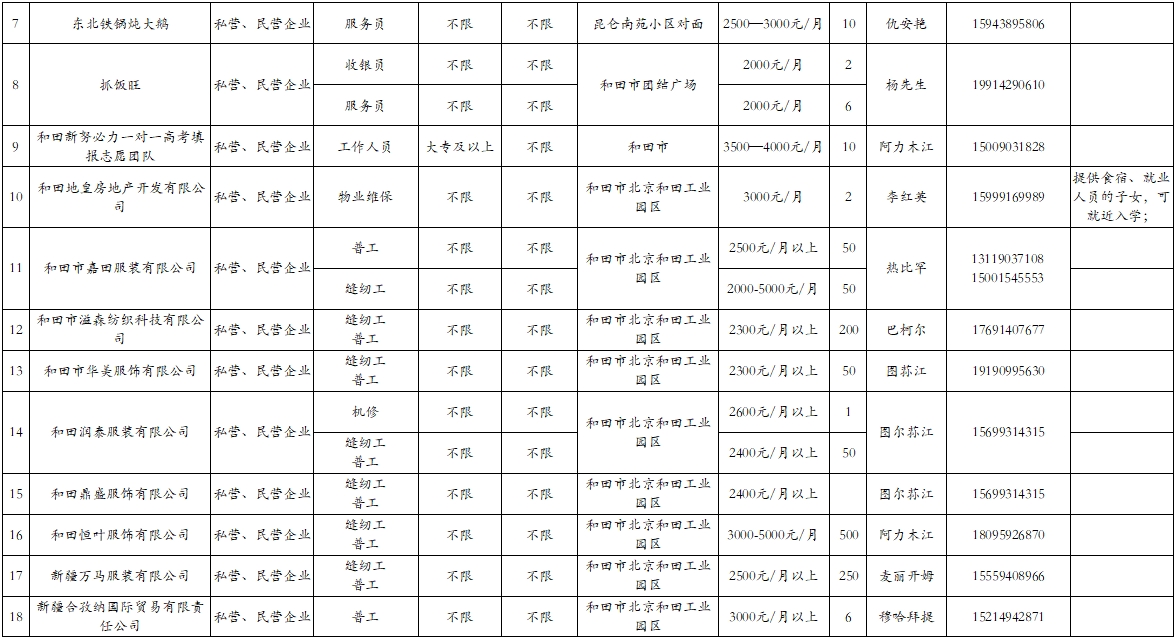 改则县审计局最新招聘公告发布