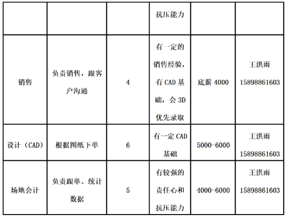 店子村最新招聘信息