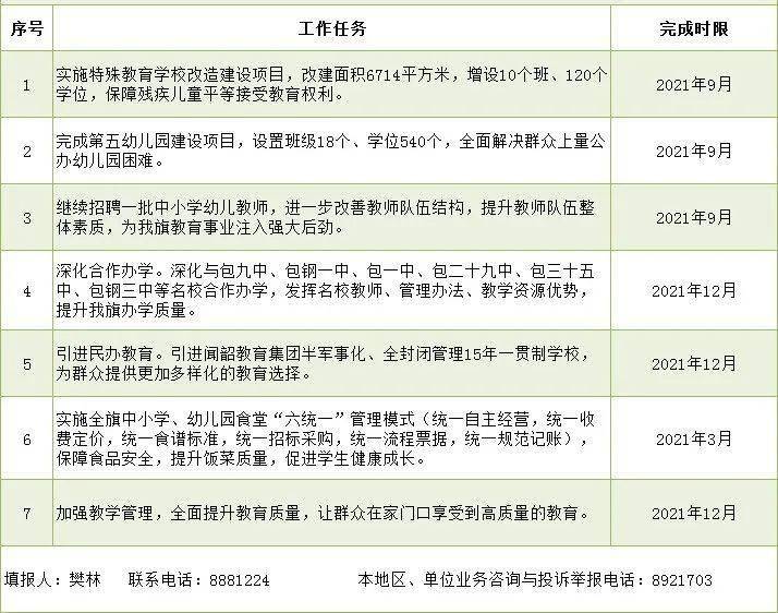 嘉祥县特殊教育事业单位项目进展深度解析报告