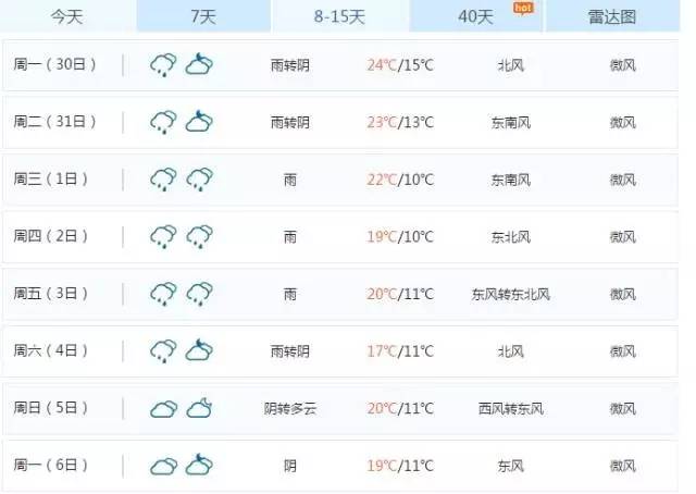 增期乡天气预报更新通知