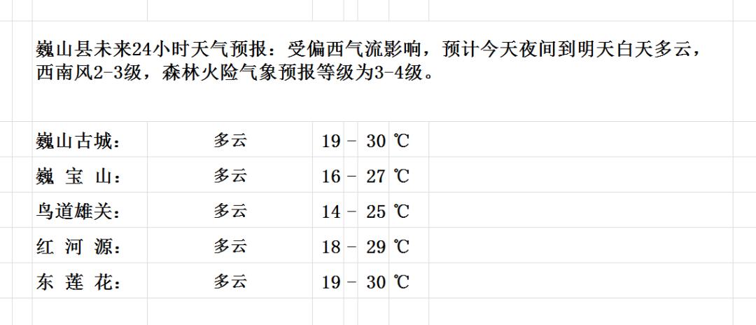 桐山乡天气预报更新通知