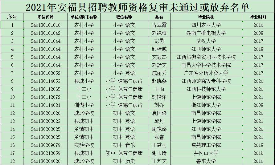 新化县级托养福利事业单位最新招聘信息