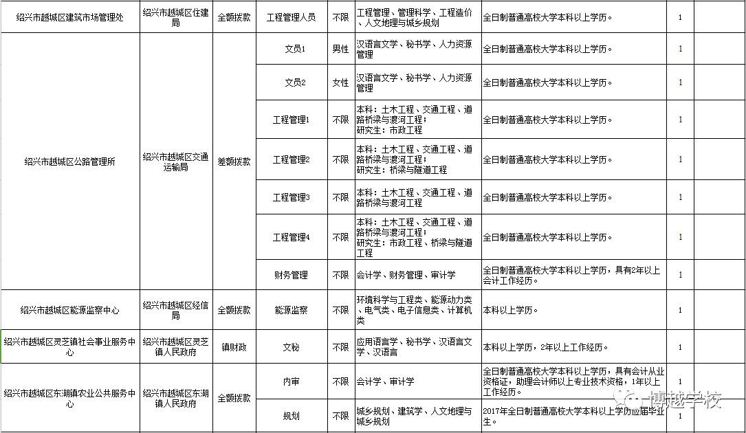 越城区特殊教育事业单位人事任命动态更新