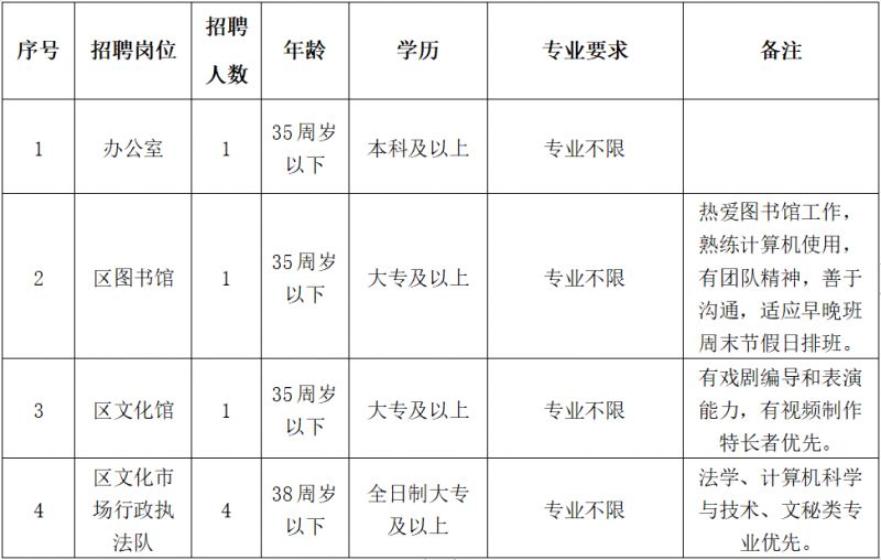 天台县文化广电体育和旅游局最新招聘启事全面解析