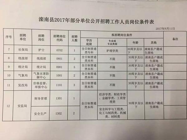 洪泽县应急管理局最新招聘信息