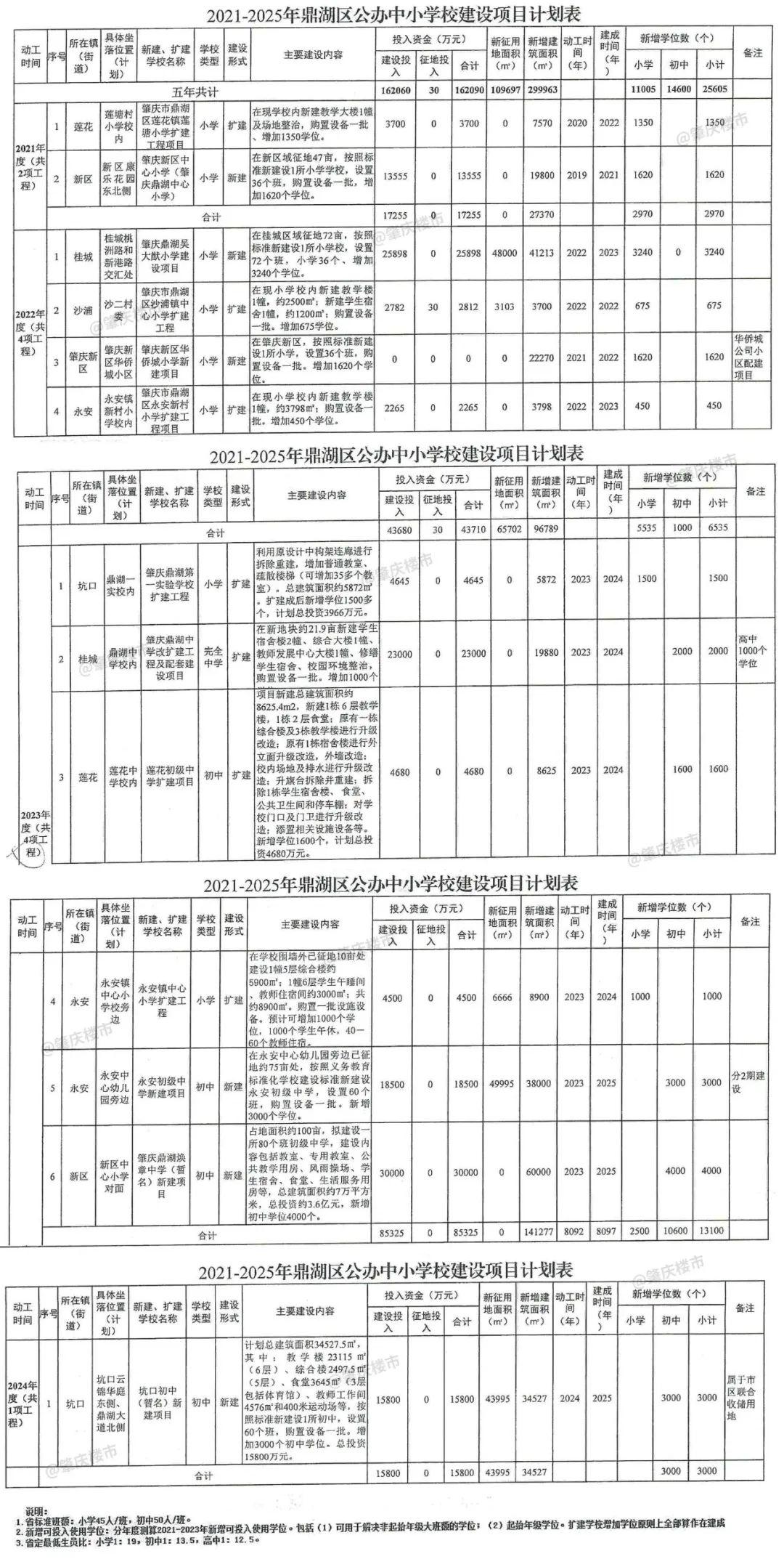 鼎湖区初中最新动态报道