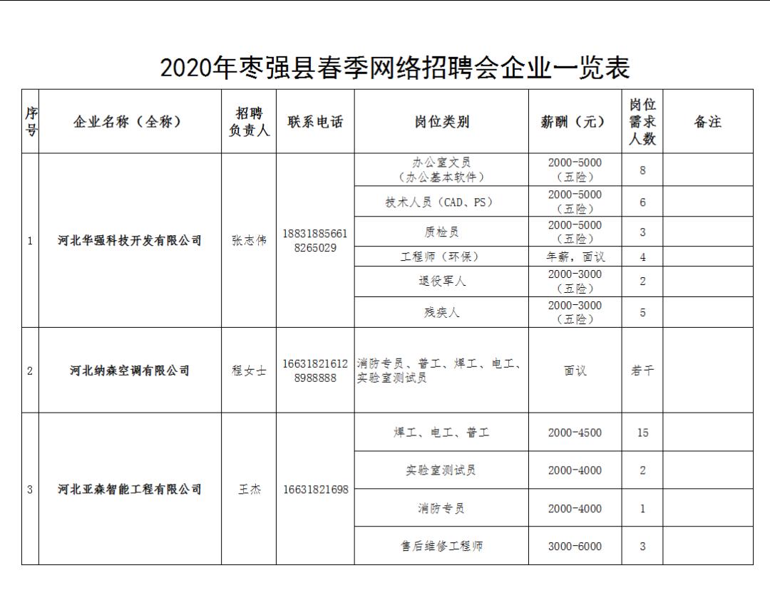 枣强县计划生育委员会等最新招聘信息