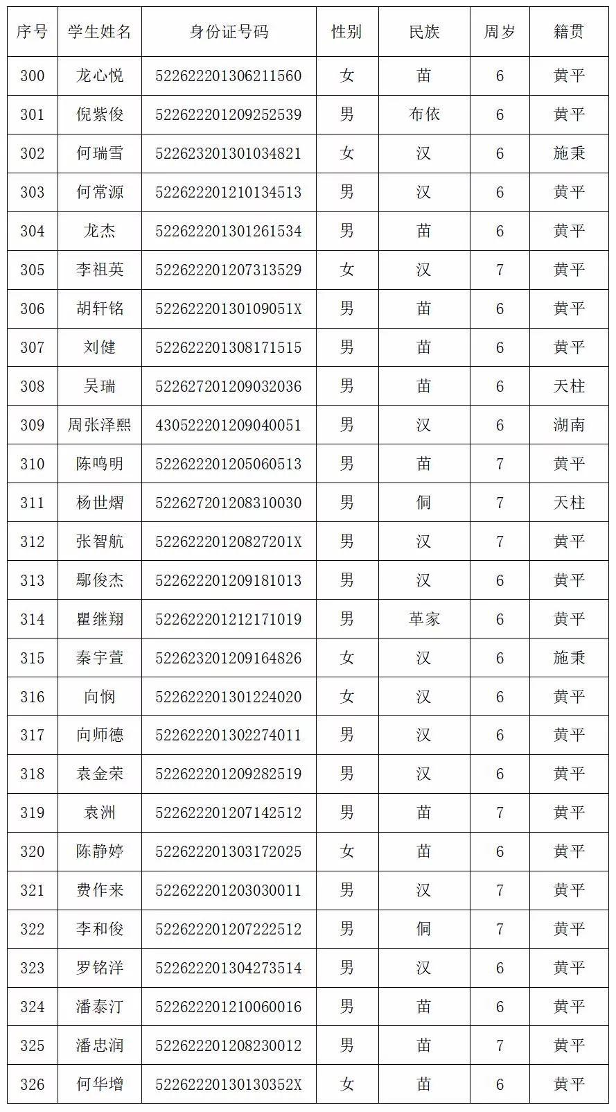 黄平县小学最新新闻