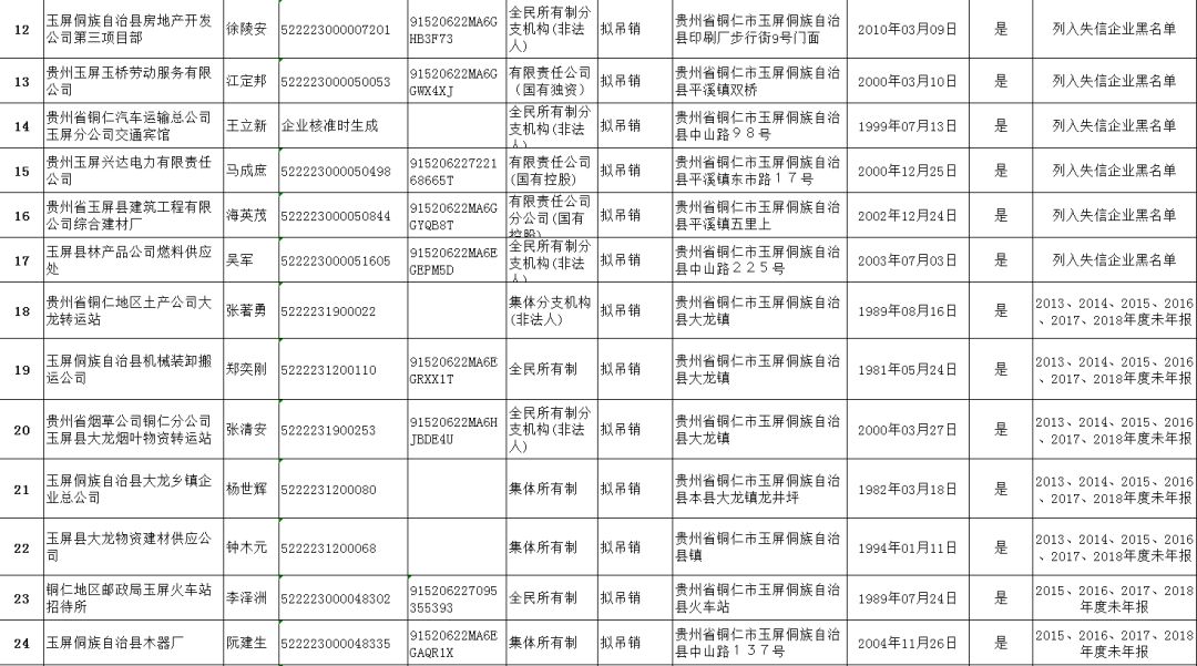 玉屏侗族自治县市场监督管理局人事任命更新