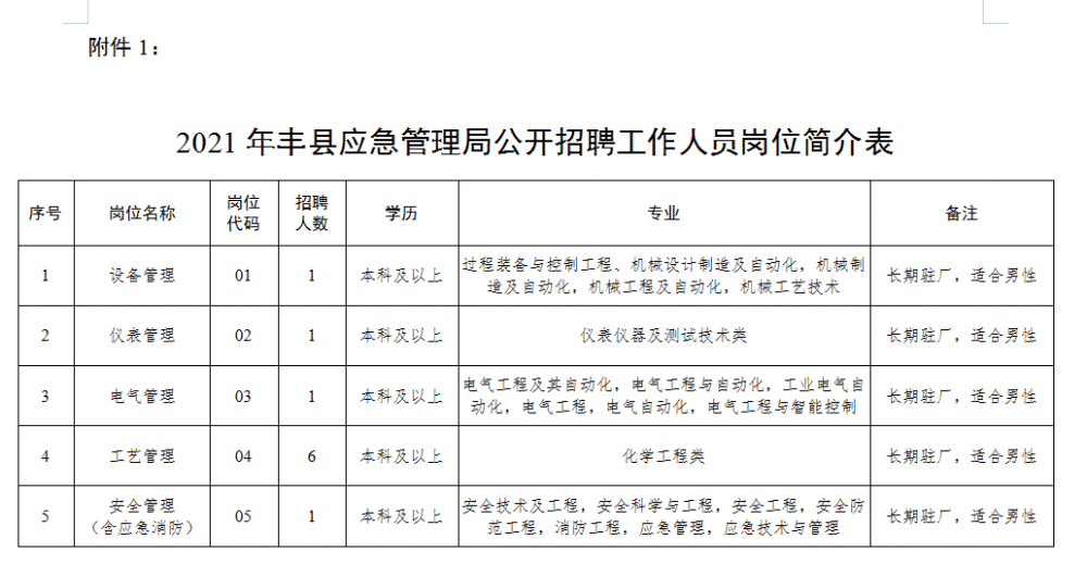 白下区应急管理局最新招聘信息