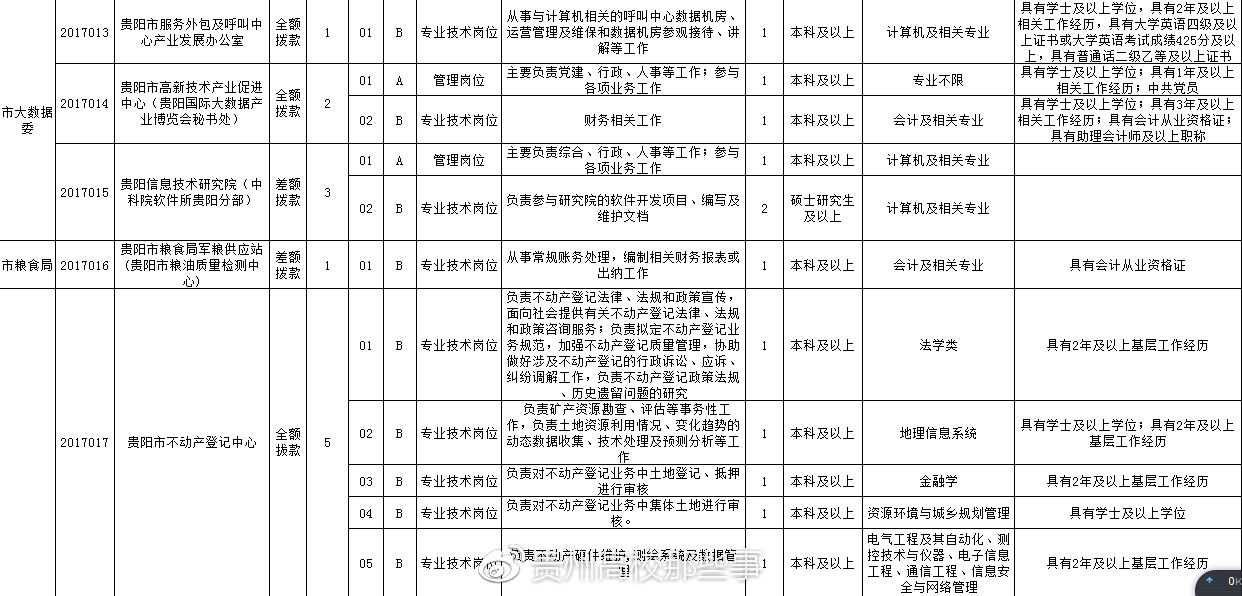 金州区殡葬事业单位等最新招聘信息