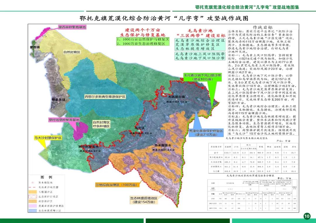 科尔沁左翼后旗民政局最新发展规划