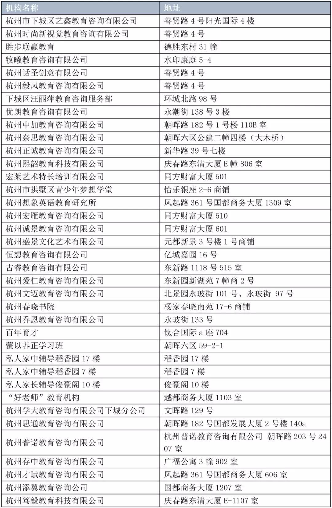 下城区市场监督管理局最新项目