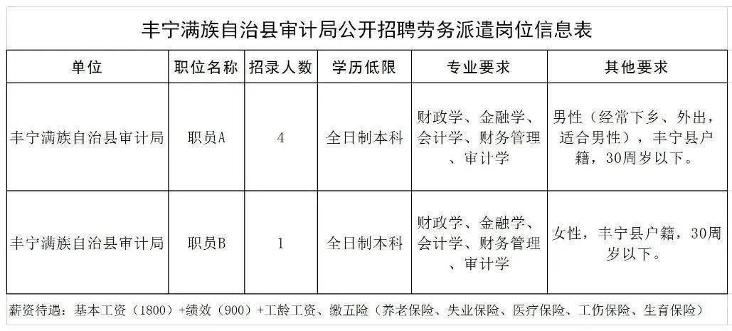 本溪满族自治县人力资源和社会保障局最新招聘信息