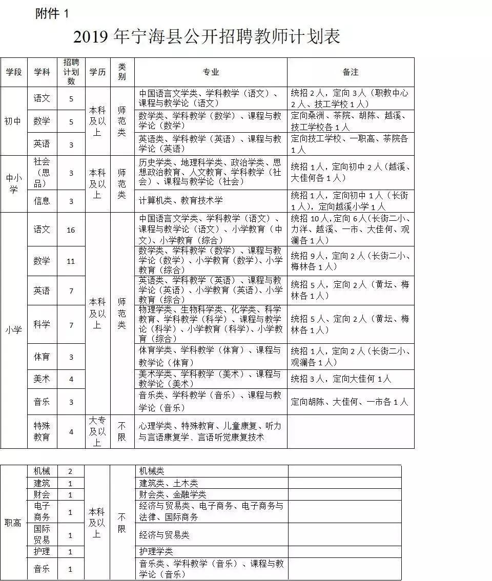 象山街道最新招聘信息