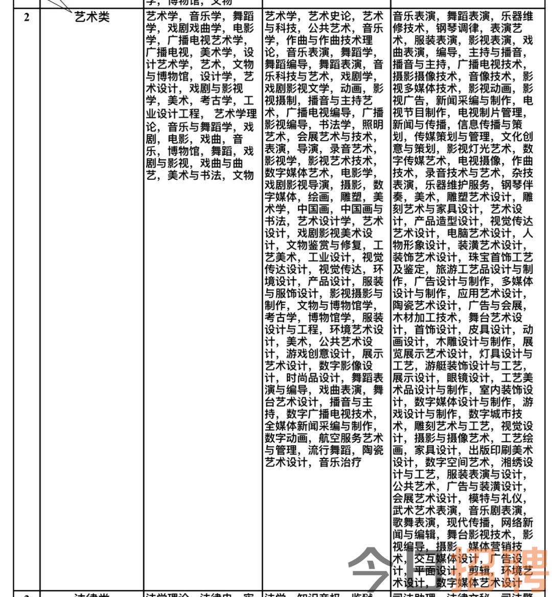 浦口区文化局等最新招聘信息