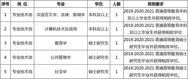 秦州区成人教育事业单位最新招聘信息