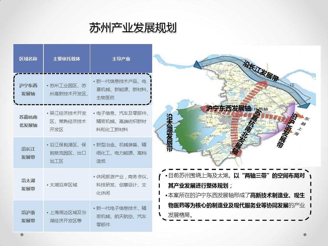 苏州高新区出口加工区全新发展规划揭秘