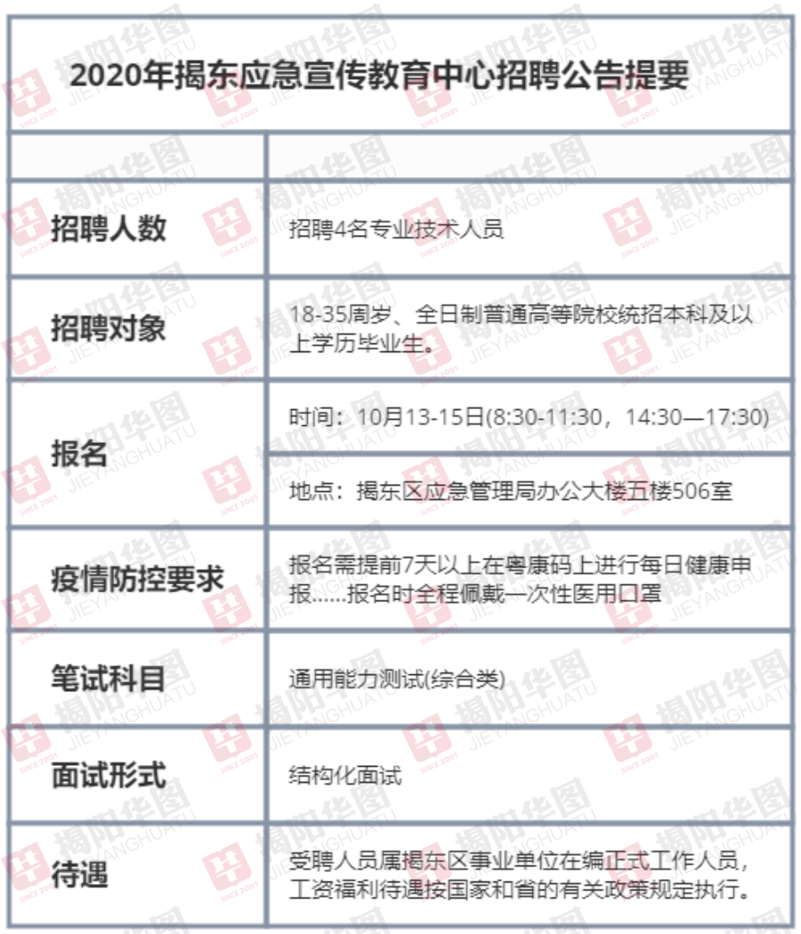 锦江区应急管理局最新招聘信息