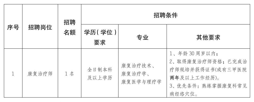 遵义县康复事业单位招聘启事，最新岗位信息及要求概览