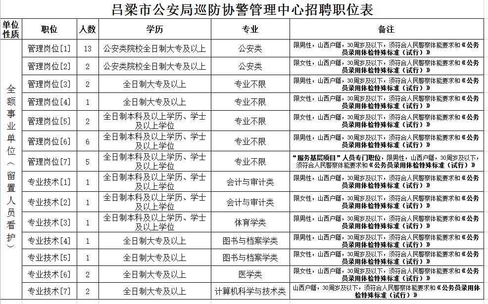 新绛县民政局最新招聘信息全面解析