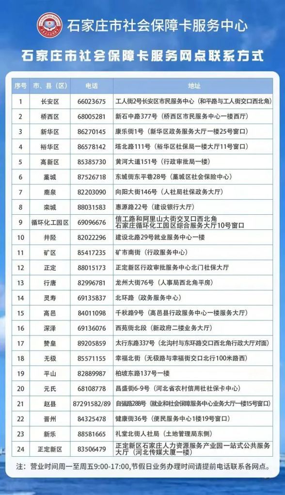 石家庄市市劳动和社会保障局最新项目