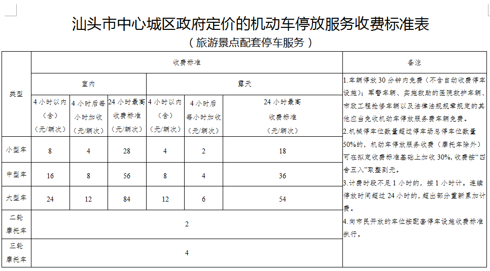 龙湖区发展和改革局最新人事任命