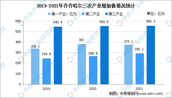 齐齐哈尔市市企业调查队最新发展规划