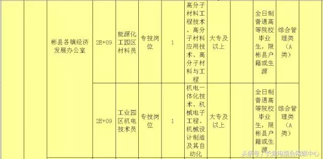 蔡家岗镇最新招聘信息全面解析