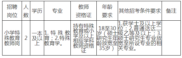 保山市市教育局最新招聘信息