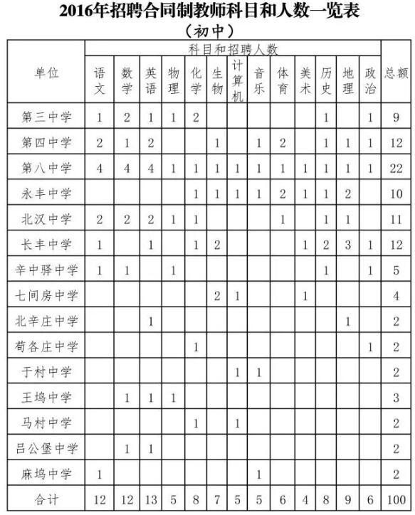 任丘市人力资源和社会保障局最新发展规划