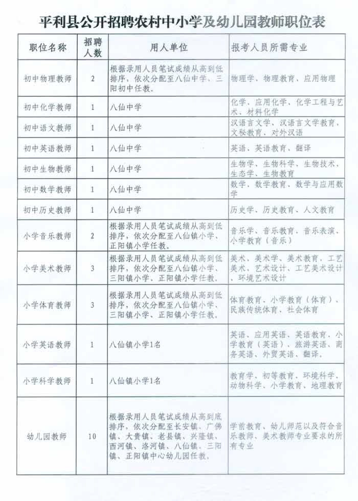 平武县教育局最新招聘概览，职位、要求及机会全解析