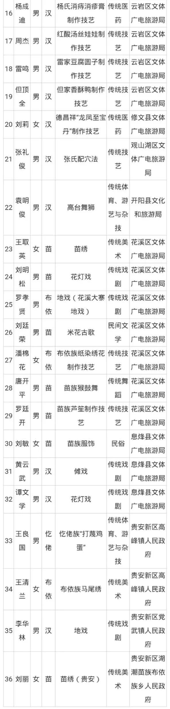 贵阳市市文化局最新项目