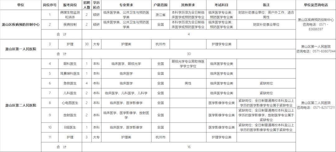 萧山区特殊教育事业单位人事任命动态更新