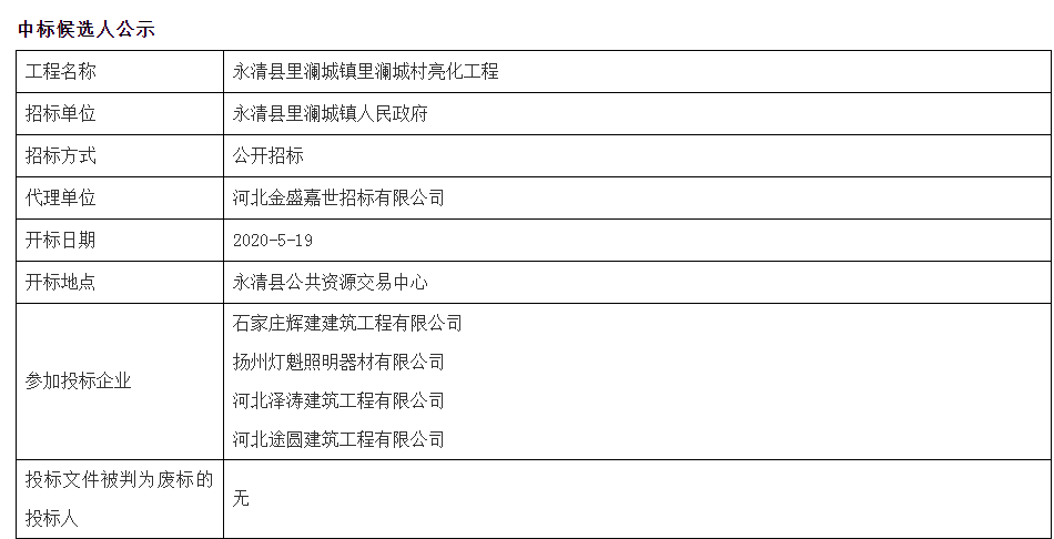 永清县发展和改革局最新招聘信息