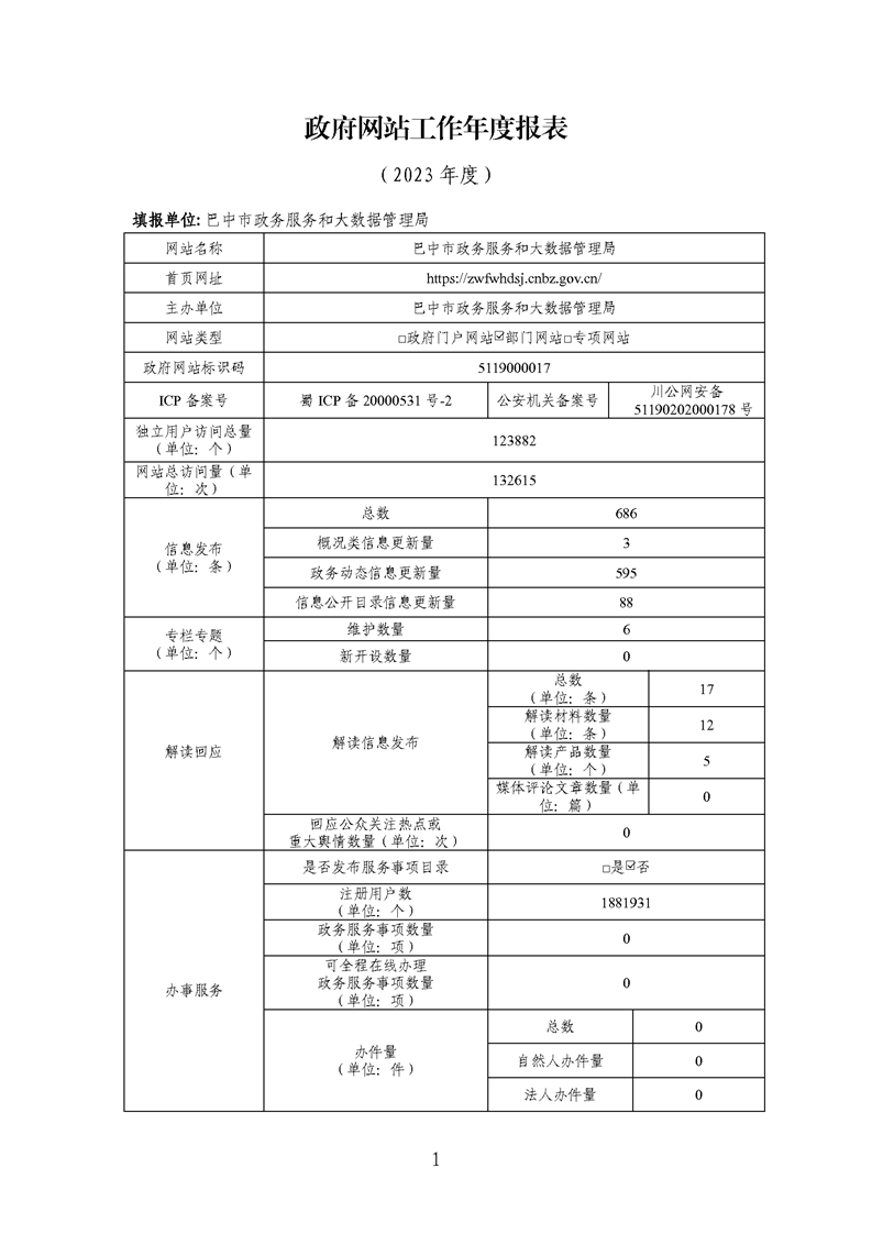 天全县数据和政务服务局最新人事任命