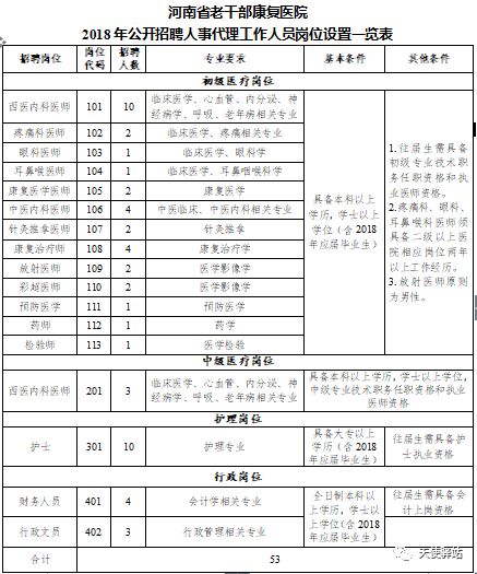 源汇区康复事业单位人事新任命，重塑康复服务格局的驱动力