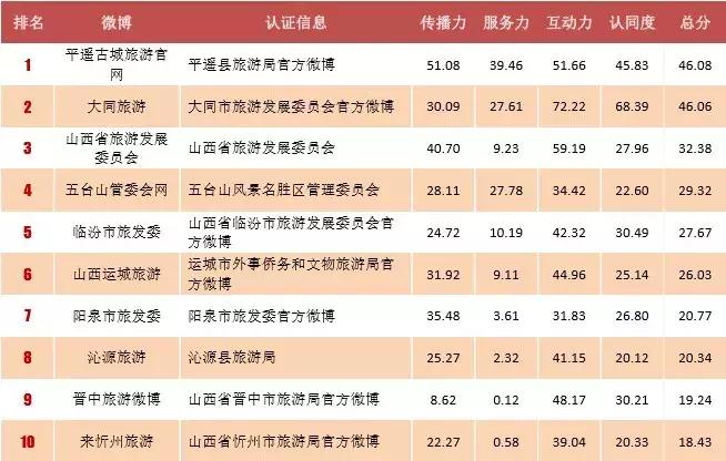 平遥县数据和政务服务局最新领导