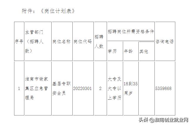 谢家集区自然资源和规划局招聘启事新鲜出炉