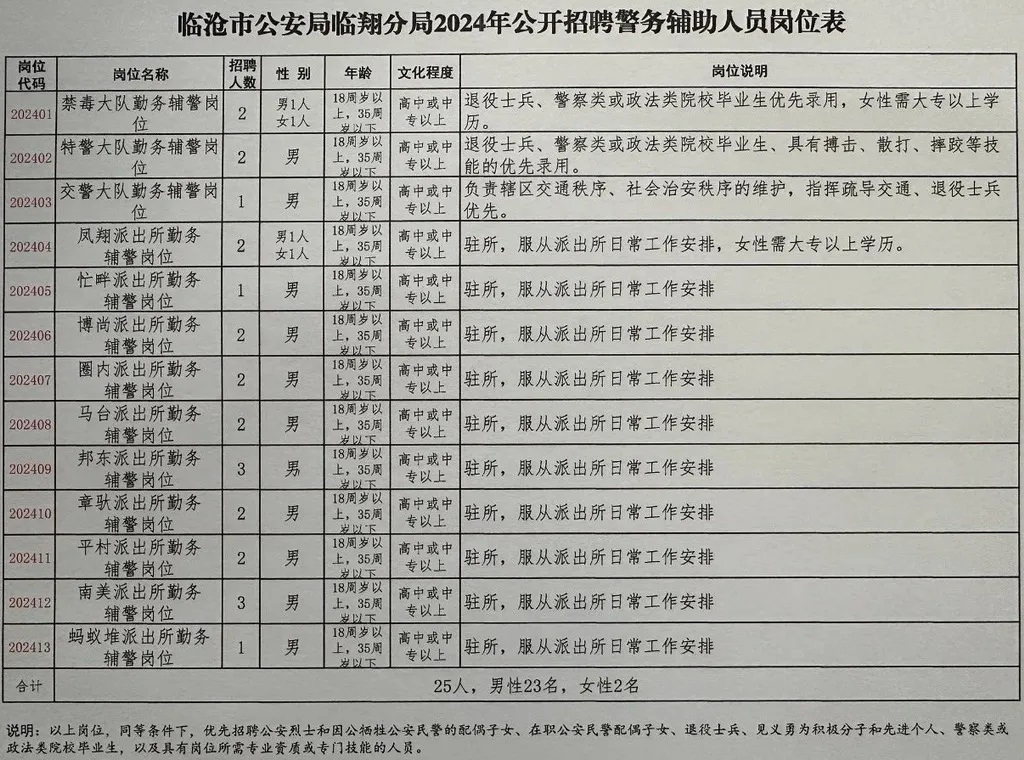 利川市公安局最新招聘启事概览