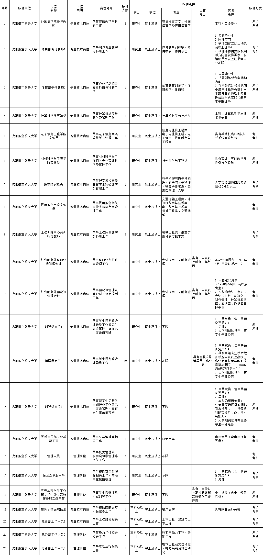 浦东新区托养福利事业单位最新招聘信息发布及其社会影响分析